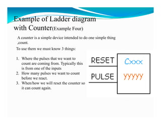 Example of Ladder diagram
with Counter(Example Four)
 A counter is a simple device intended to do one simple thing
 ,count.
To use them we must know 3 things:

1. Where the pulses that we want to
   count are coming from. Typically this
   is from one of the inputs
                        p
2. How many pulses we want to count
   before we react.
3. When/how we will reset the counter so
   it can count again.
 