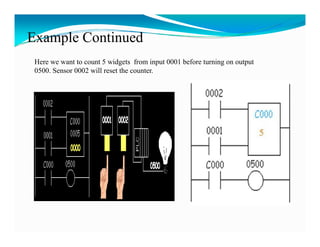 Example Continued
 Here we want to count 5 widgets from input 0001 before turning on output
 0500. Sensor 0002 will reset the counter.
 