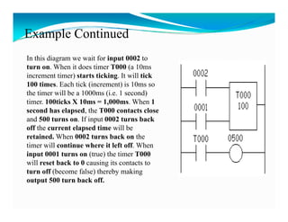 Example Continued
In this diagram we wait for input 0002 to
turn on. When it does timer T000 (a 10ms
increment timer) starts ticking. It will tick
100 times. Each tick (increment) is 10ms so
the timer will be a 1000ms (i.e. 1 second)
timer. 100ticks X 10ms = 1,000ms. When 1
second has elapsed, the T000 contacts close
and 500 turns on. If input 0002 turns back
off the current elapsed time will be
retained. When 0002 turns back on the
timer will continue where it left off. When
input 0001 turns on (t ) the timer T000
i     t      t        (true) th ti
will reset back to 0 causing its contacts to
turn off (become false) thereby making
output 500 turn back off.
                        off
 