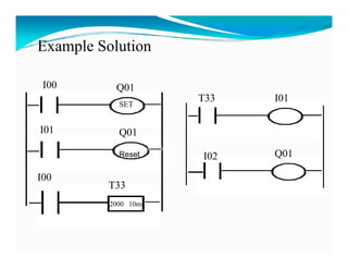 Example Solution

 I00       Q01
                      T33   I01
            SET


I01         Q01

            Reset
            R         I02   Q01

I00
          T33
          2000 10ms
 