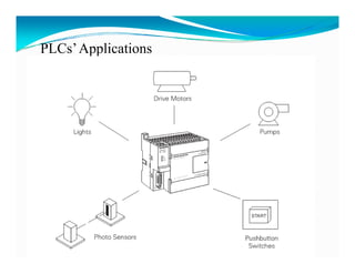 PLCs’ Applications
PLCs
 