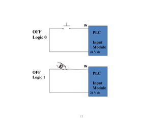 Plc (PROGRAMMABLE LOGIC CONTROLLER) | PPTX