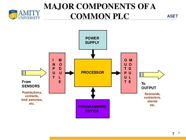 3 way switches diagram for and of SCADA Automation, PLC Basics 3 way switches diagram for and of SCADA Automation, PLC Basics