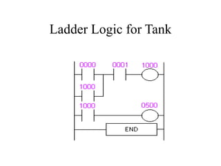 Ladder Logic for Tank
 