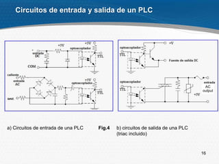 16
Circuitos de entrada y salida de un PLC
a) Circuitos de entrada de una PLC Fig.4 b) circuitos de salida de una PLC
(triac incluido)
AC
output
 