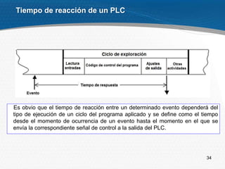 34
Es obvio que el tiempo de reacción entre un determinado evento dependerá del
tipo de ejecución de un ciclo del programa aplicado y se define como el tiempo
desde el momento de ocurrencia de un evento hasta el momento en el que se
envía la correspondiente señal de control a la salida del PLC.
Tiempo de reacción de un PLC
 