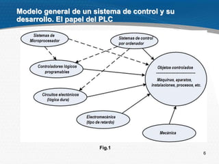 6
Modelo general de un sistema de control y su
desarrollo. El papel del PLC
Fig.1
 