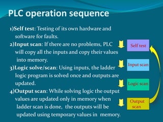 PLC operation sequence
1)Self test: Testing of its own hardware and
software for faults.
2)Input scan: If there are no problems, PLC
will copy all the inputs and copy their values
into memory.
3)Logic solve/scan: Using inputs, the ladder
logic program is solved once and outputs are
updated.
4)Output scan: While solving logic the output
values are updated only in memory when
ladder scan is done, the outputs will be
updated using temporary values in memory.
Self test
Input scan
Logic scan
Output
scan
 