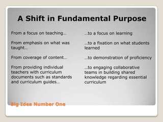 4 Critical Questions PLC groups
          should think about
What do students need to know
 and be able to do?

•   Essential outcomes
•   Teacher knowledge
 