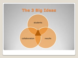 Big Idea Number One

The fundamental purpose of our
 school is to ensure that all
 students learn at high levels.
 