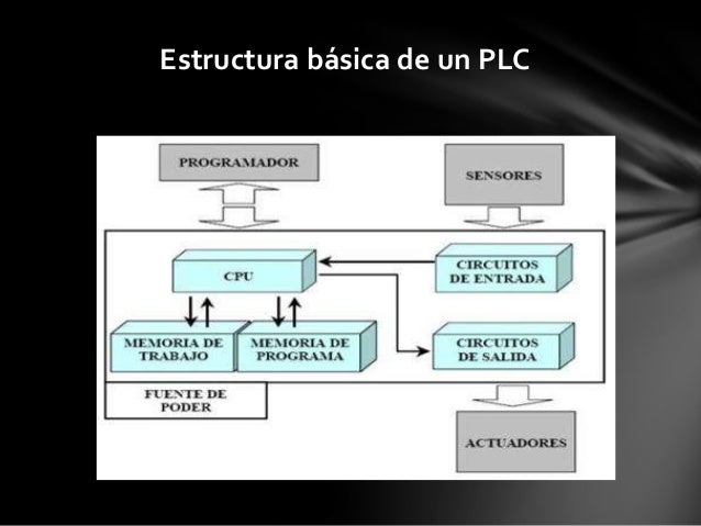 Plc (presentacio)