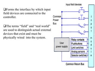 Forms the interface by which input
field devices are connected to the
controller.
The terms “field” and “real world”
are used to distinguish actual external
devices that exist and must be
physically wired into the system.
 