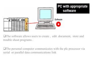 The software allows users to create , edit .document, store and
trouble shoot programs .
The personal computer communicates with the plc processor via
serial or parallel data communications link
 