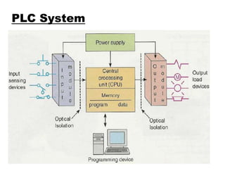 PLC System
 