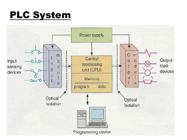 PLC presentation