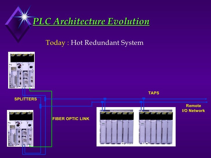 Plc presentation