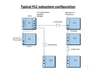Plc (processors and dio) | PPTX