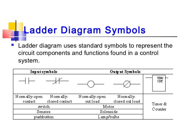 ladder diagram legend image collections how to guide and ladder diagram legend image collections how to guide and