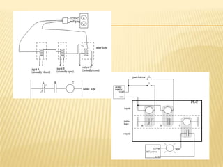 Plc  (Programmable Logic Controller)