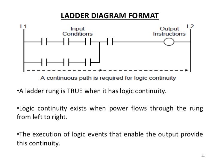Plc (programming) logic timing diagrams 