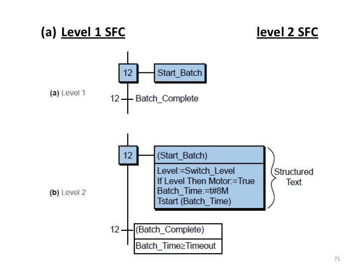 Plc (programming)