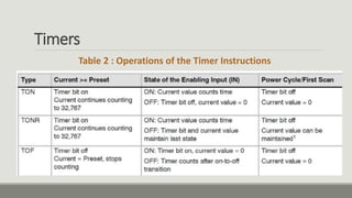 PLC Programming.pdf