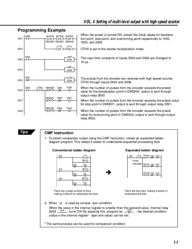 Plc programming course1
