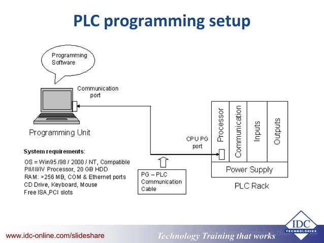 Plc Programming Fundamentals | PPT
