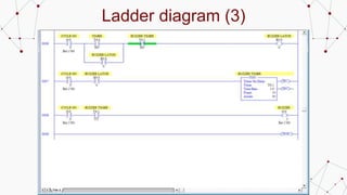 Ladder diagram (3)
 