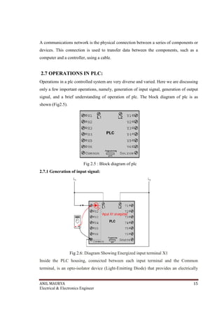 ANIL MAURYA 15
Electrical & Electronics Engineer
A communications network is the physical connection between a series of components or
devices. This connection is used to transfer data between the components, such as a
computer and a controller, using a cable.
2.7 OPERATIONS IN PLC:
Operations in a plc controlled system are very diverse and varied. Here we are discussing
only a few important operations, namely, generation of input signal, generation of output
signal, and a brief understanding of operation of plc. The block diagram of plc is as
shown (Fig2.5).
Fig 2.5 : Block diagram of plc
2.7.1 Generation of input signal:
Fig 2.6: Diagram Showing Energized input terminal X1
Inside the PLC housing, connected between each input terminal and the Common
terminal, is an opto-isolator device (Light-Emitting Diode) that provides an electrically
 