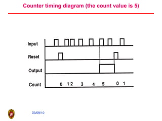Counter timing diagram (the count value is 5) 