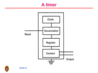 A timer 