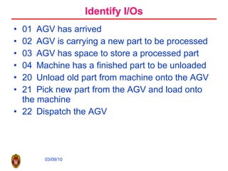 Identify I/Os 01  AGV has arrived 02  AGV is carrying a new part to be processed 03  AGV has space to store a processed part 04  Machine has a finished part to be unloaded 20  Unload old part from machine onto the AGV 21  Pick new part from the AGV and load onto the machine 22  Dispatch the AGV 