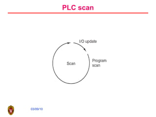 PLC scan 