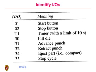 Identify I/Os 
