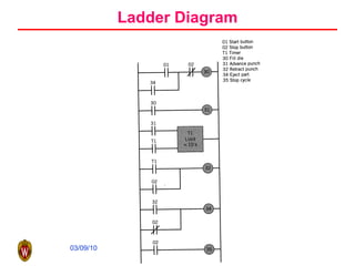 Ladder Diagram 