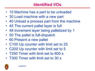 Identified I/Os 10 Machine has a part to be unloaded 30 Load machine with a new part 40 Unload a process part from the machine 45 The current pallet layer is full 48 Increment layer being palletized by 1 50 The pallet is full-dispatch 60 Present a new pallet C100 Up counter with limit set to 25 C200 Up counter with limit set to 5 T250 Timer with limit set to 600 s T300 Timer with limit set to 30 s 