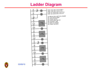 Ladder Diagram 