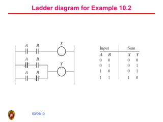 Ladder diagram for Example 10.2 