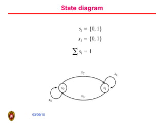 State diagram 