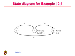 State diagram for Example 10.4 