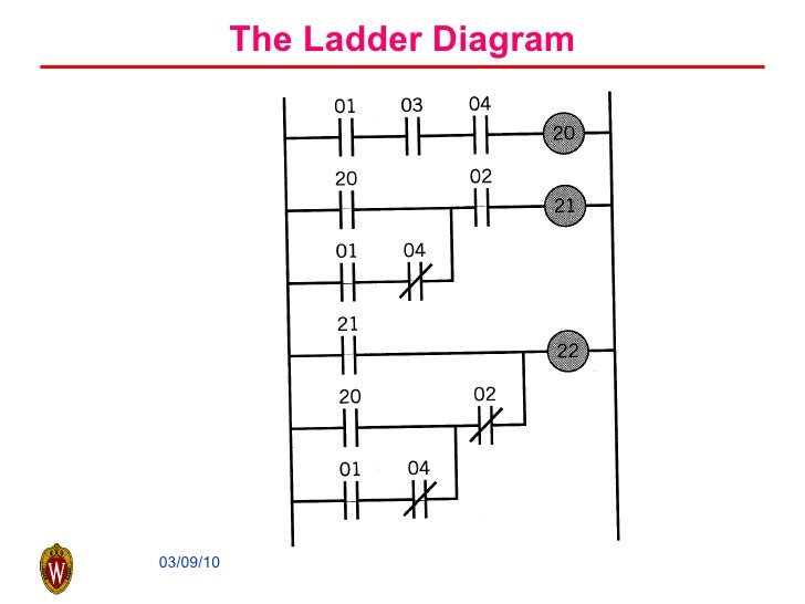 plc and robotics
