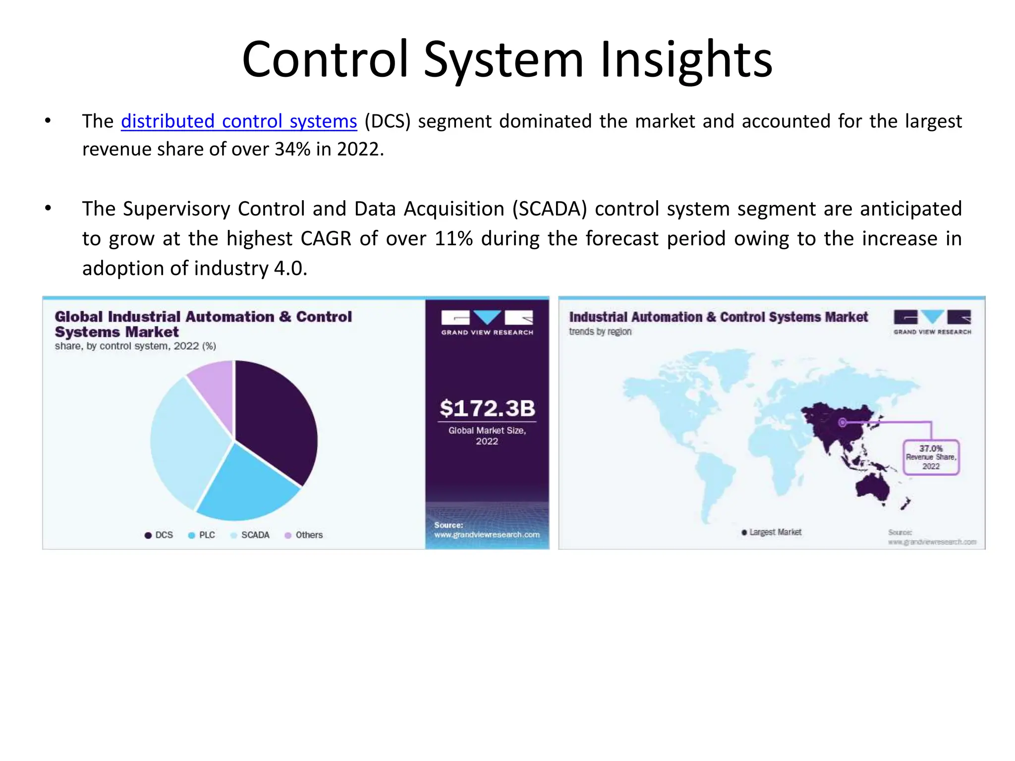 Control System Insights
• The distributed control systems (DCS) segment dominated the market and accounted for the largest
revenue share of over 34% in 2022.
• The Supervisory Control and Data Acquisition (SCADA) control system segment are anticipated
to grow at the highest CAGR of over 11% during the forecast period owing to the increase in
adoption of industry 4.0.
 
