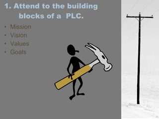 1. Attend to the building blocks of a  PLC. Mission Vision Values Goals 