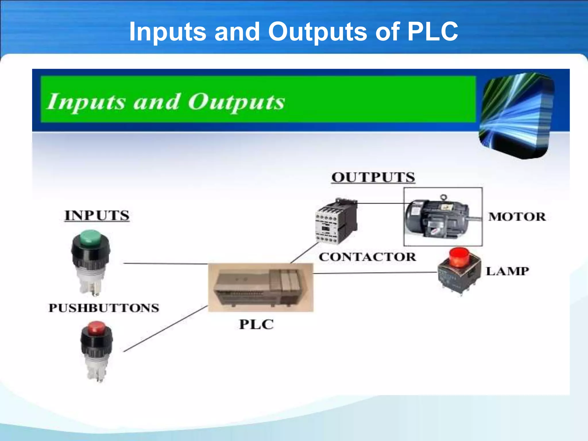 Inputs and Outputs of PLC
 