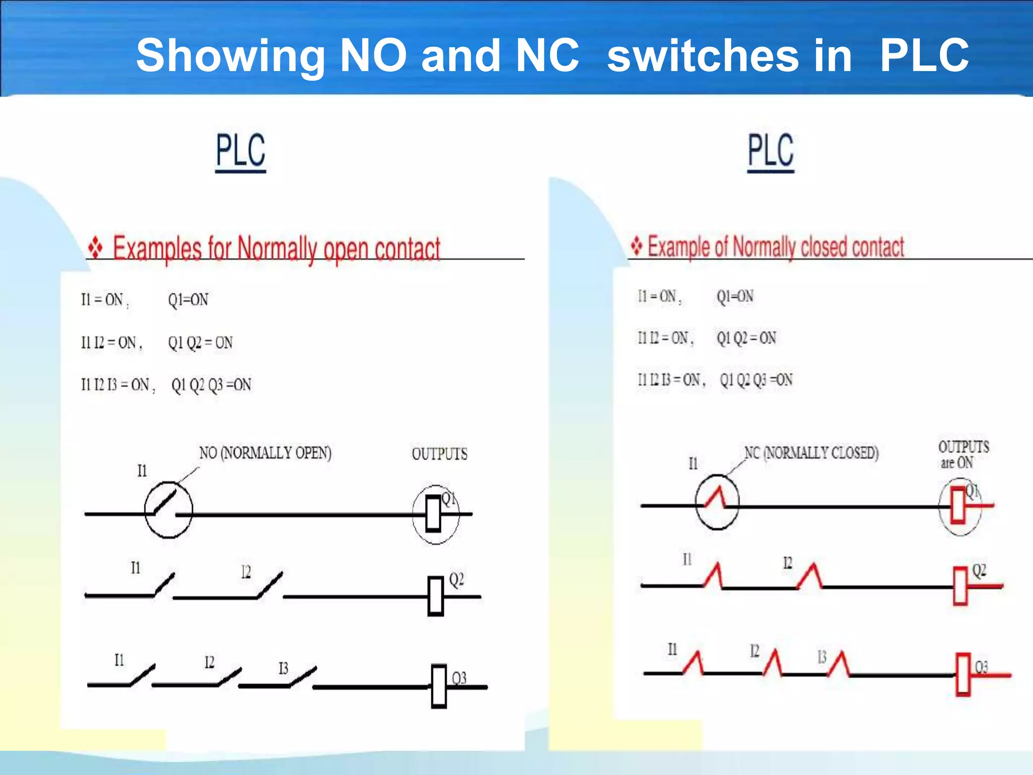 Showing NO and NC switches in PLC
 