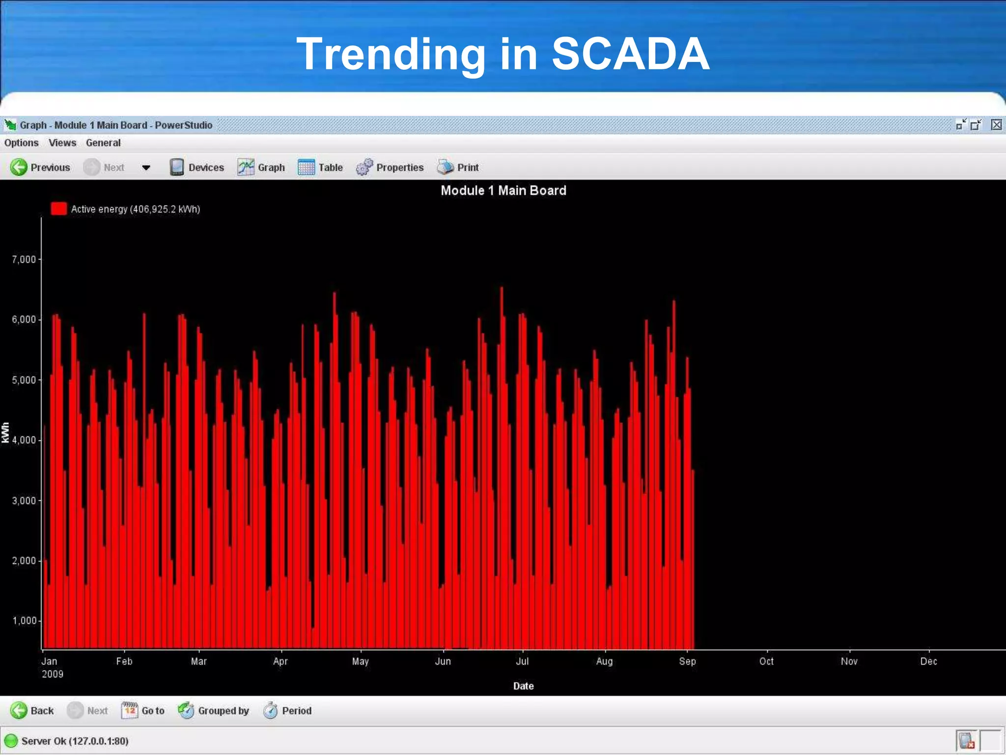 Trending in SCADA
 