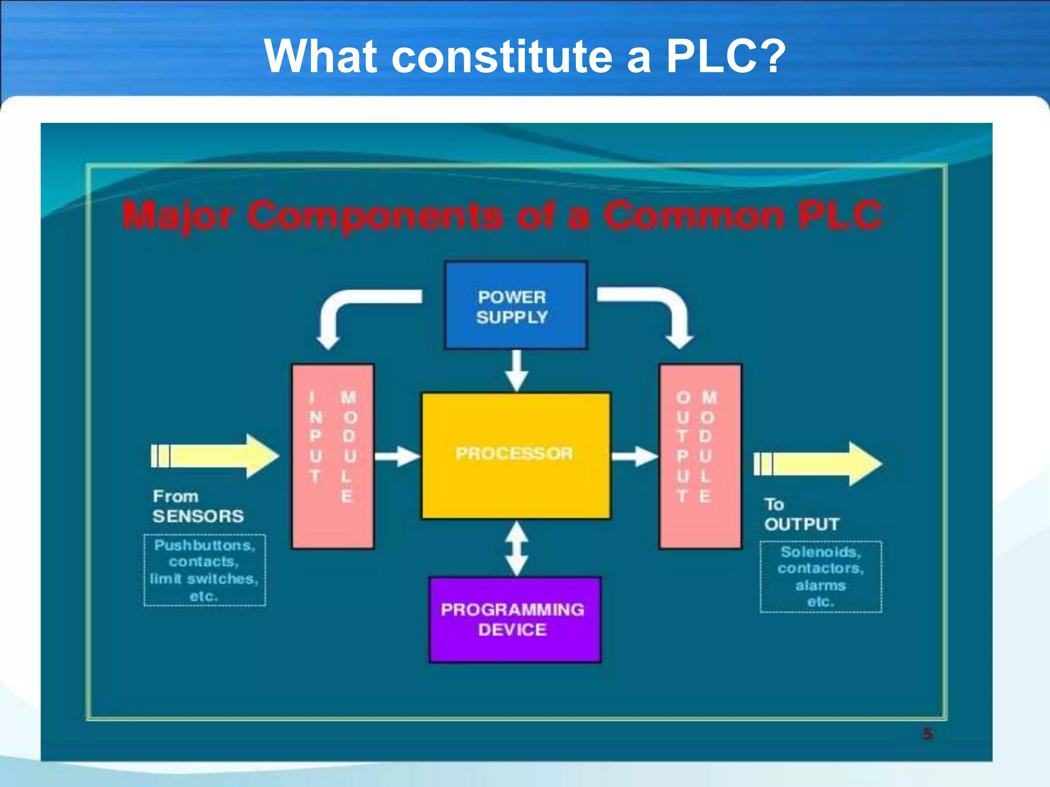 What constitute a PLC?
 