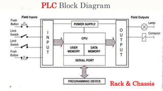 Plc & scada | PPTX