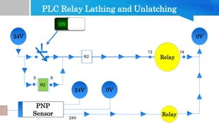 PLC Relay Lathing and Unlatching
24V 0V
R2
Relay
NO Switch
13 14
5 6
PNP
Sensor
24V 0V
24V
R2
Relay
R2
 